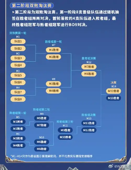 LPL季后赛AI预测：JDG胜率飙升至78%，369成关键胜负手