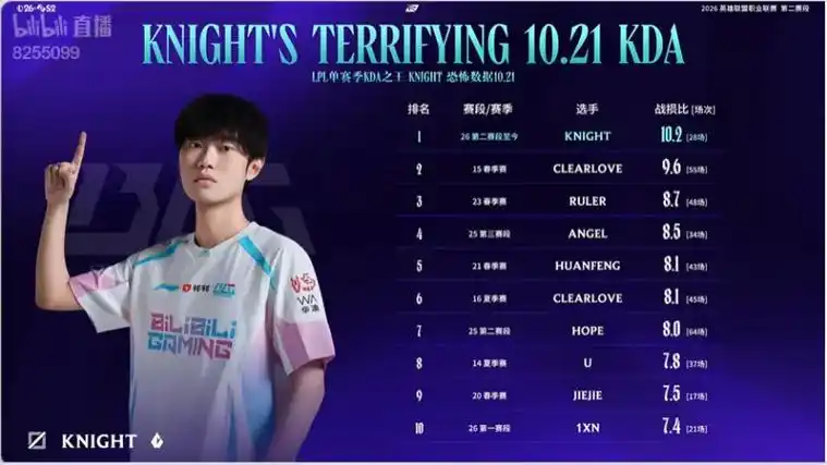Knight一句玩笑引爆DOTA2圈：T1赢了？别骗我，这届TI剧本太离谱